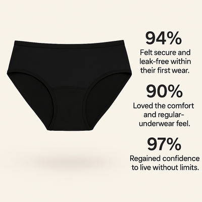 Leakproof Underwear