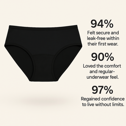 Leakproof Underwear